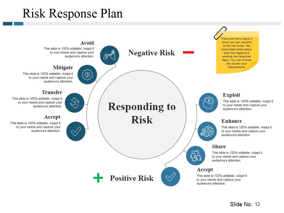 Risk Management Plan Ppt PowerPoint Presentation Complete Deck With Slides Slide12