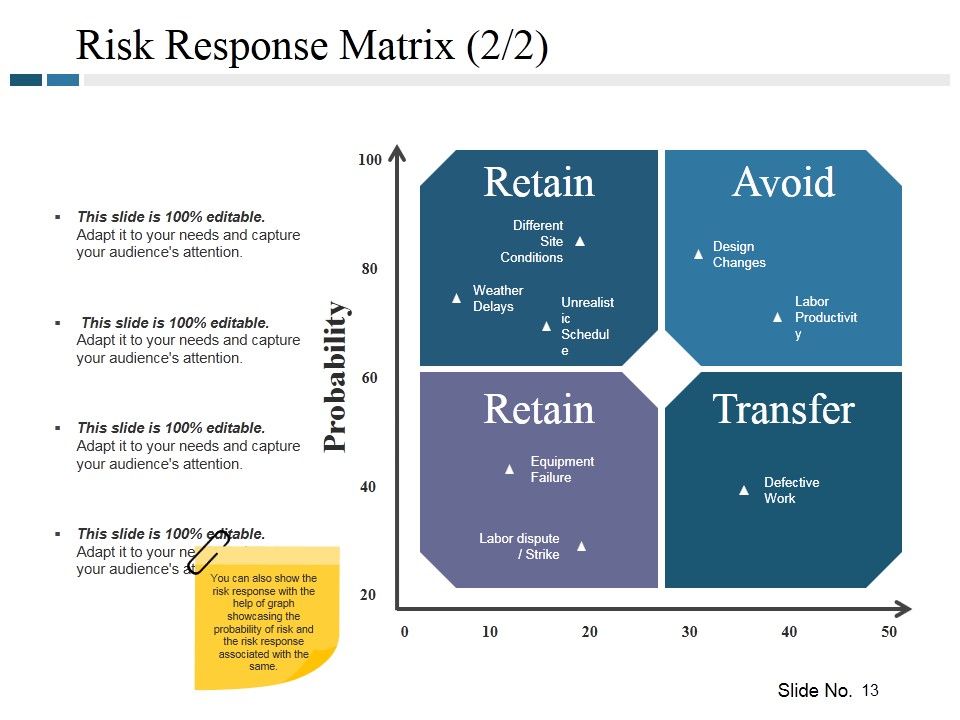 Risk Management Plan Ppt PowerPoint Presentation Complete Deck With Slides Slide13