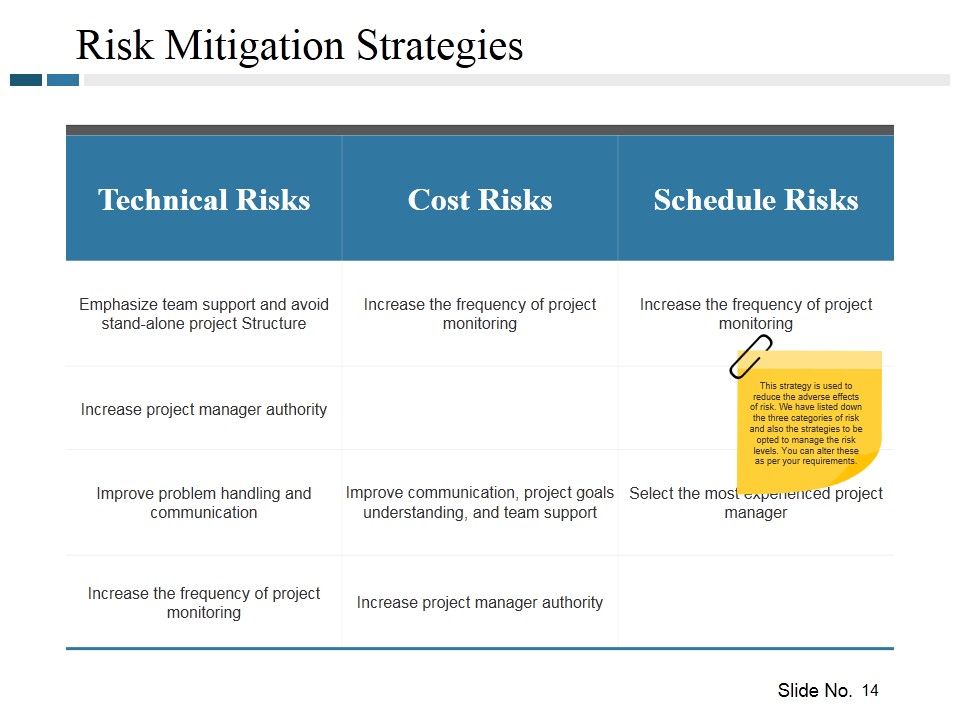 Risk Management Plan Ppt PowerPoint Presentation Complete Deck With Slides Slide14