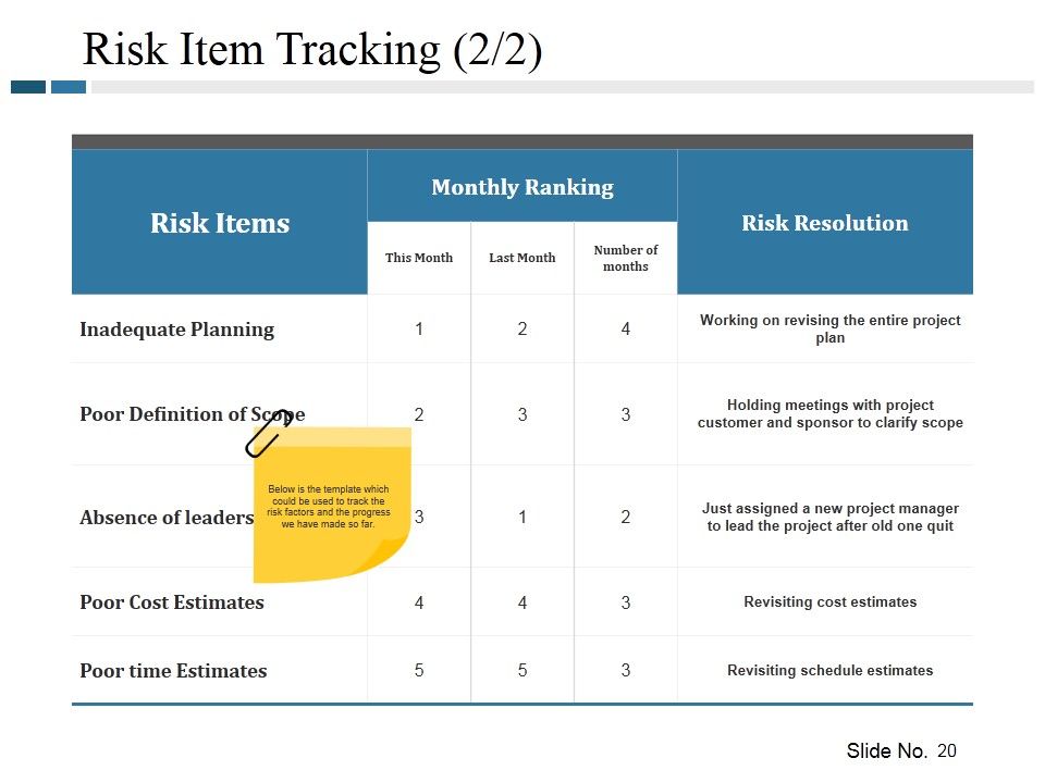 Risk Management Plan Ppt PowerPoint Presentation Complete Deck With Slides Slide20