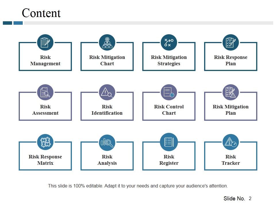 Risk Management Plan Ppt PowerPoint Presentation Complete Deck With Slides Slide02