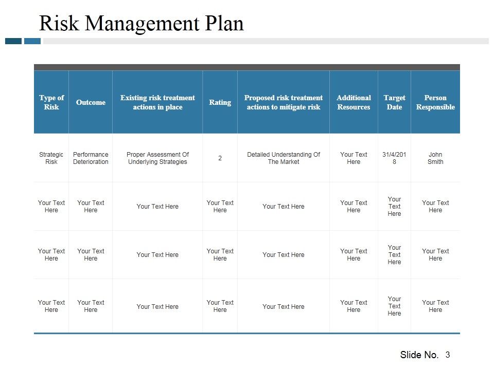 Risk Management Plan Ppt PowerPoint Presentation Complete Deck With Slides Slide03