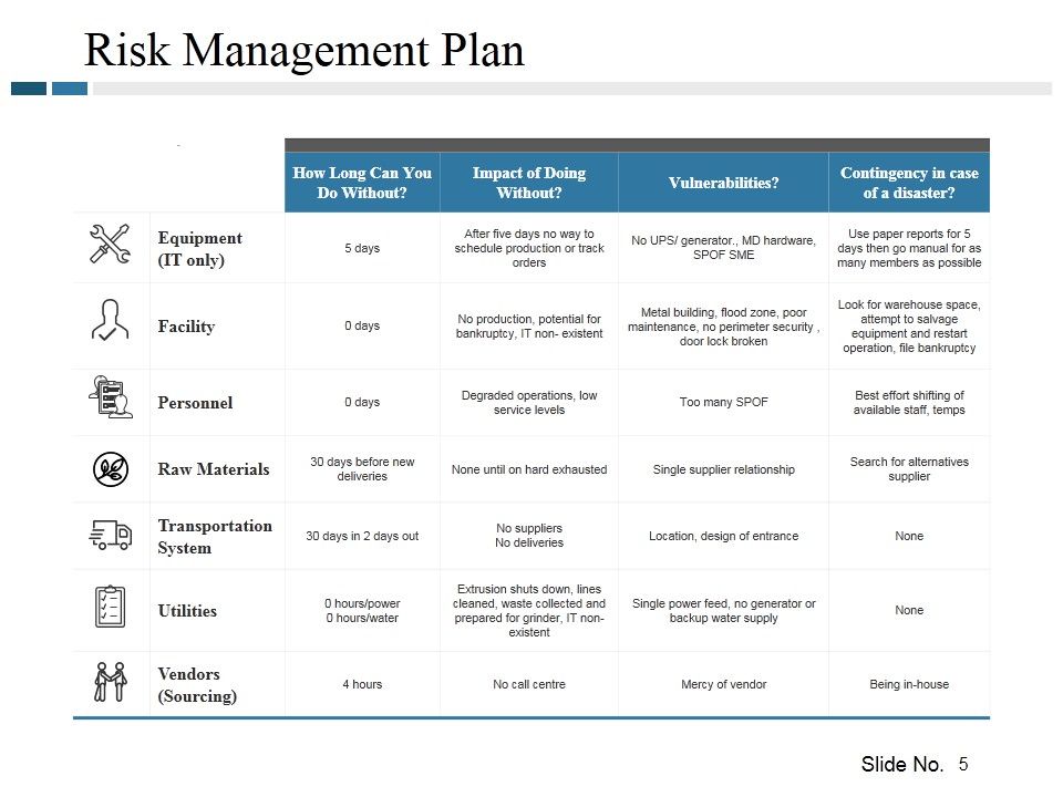 Risk Management Plan Ppt PowerPoint Presentation Complete Deck With Slides Slide05