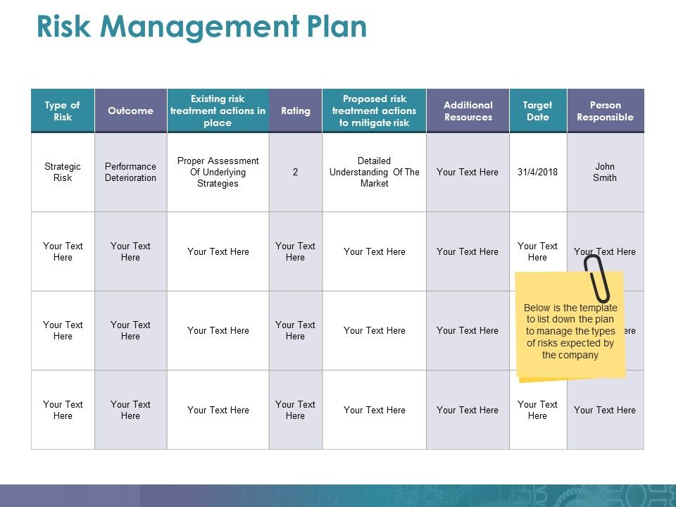 Risk Management Plan Ppt PowerPoint Presentation Show Layout Ideas