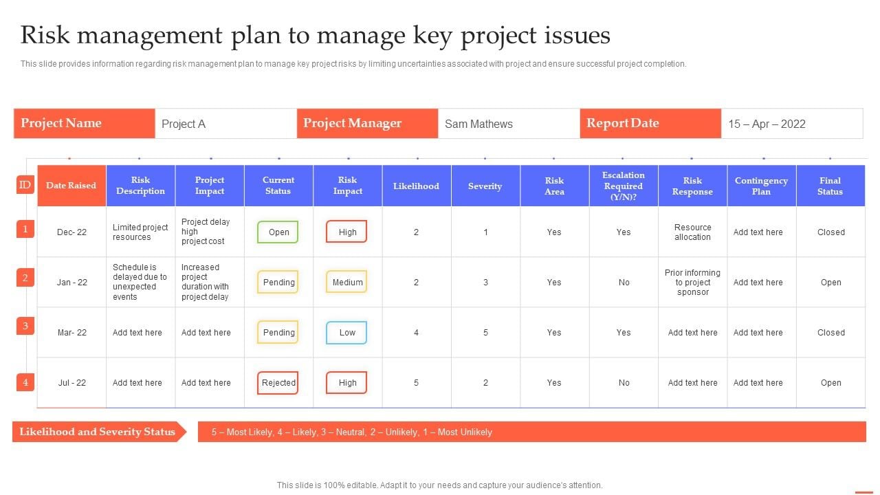 Risk Management Plan To Manage Key Project Issues Efficient Project ...