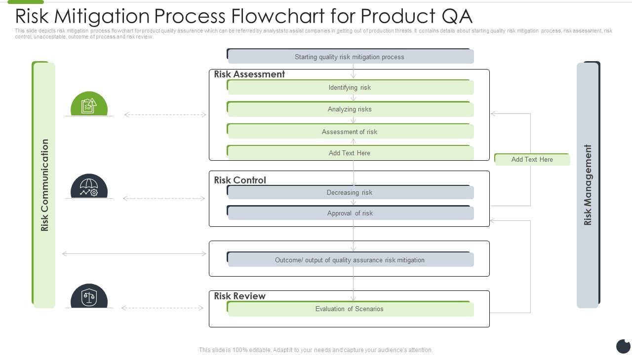 Risk_Mitigation_Process_Flowchart_For_Product_QA_Icons_PDF_Slide_1.jpg