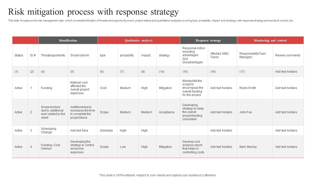 Risk_Mitigation_Process_With_Response_Strategy_Ppt_PowerPoint_Presentation_Icon_Show_PDF_Slide_1.jpg