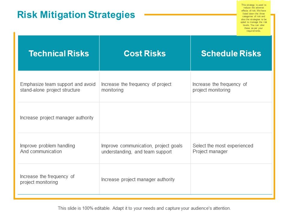 Risk_Mitigation_Strategies_Ppt_PowerPoint_Presentation_Pictures_Icon_Slide_1.jpg