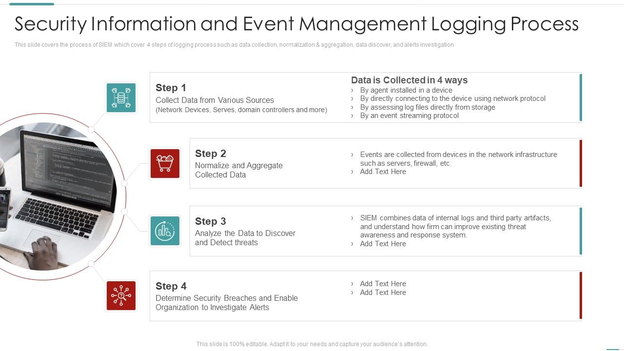 Risk_Recognition_Automation_Security_Information_And_Event_Management_Logging_Process_Ppt_Inspiration_Example_Introduction_PDF_Slide_1.jpg
