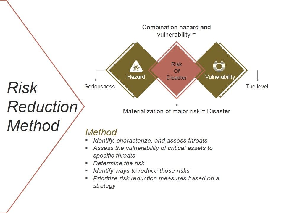 Risk_Reduction_Method_Ppt_PowerPoint_Presentation_Icon_Slide_1.jpg