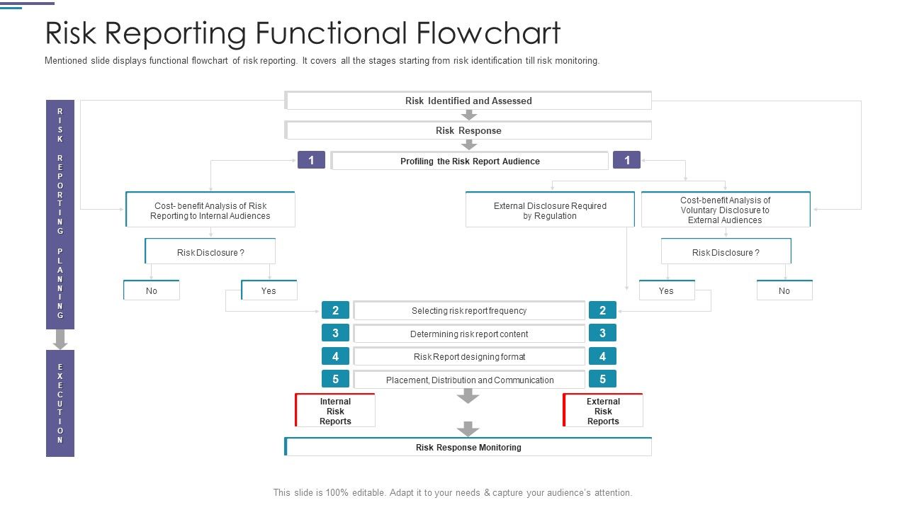 Risk_Reporting_Functional_Flowchart_Ppt_PowerPoint_Presentation_Icon_Structure_PDF_Slide_1.jpg