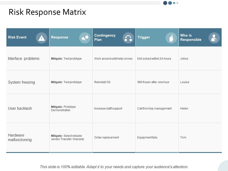 Risk_Response_Matrix_Ppt_PowerPoint_Presentation_Icon_Example_Introduction_Slide_1.jpg