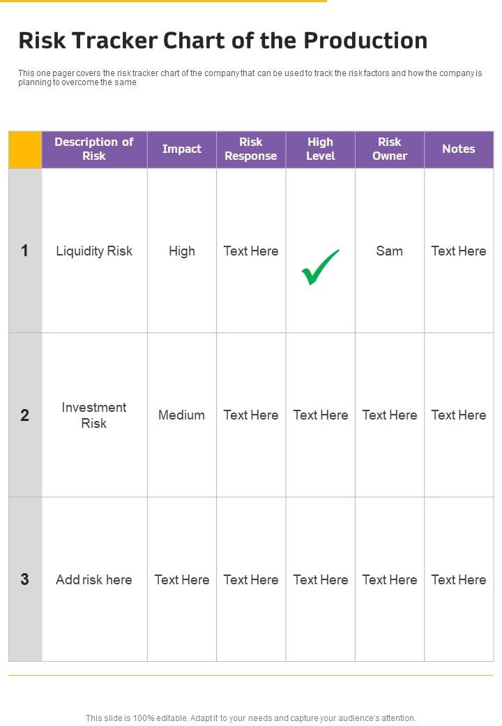 Risk Tracker Chart Of The Production One Pager Documents