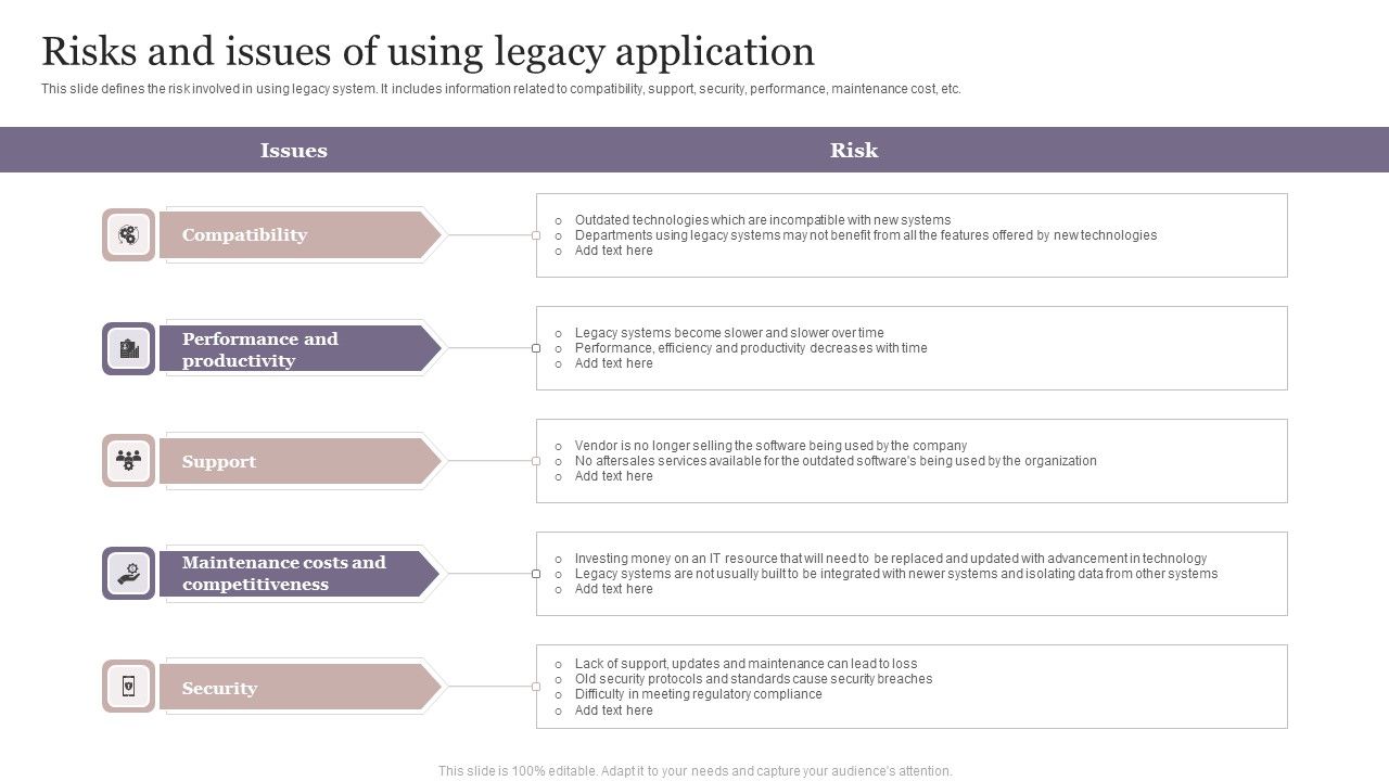 Risks And Issues Of Using Legacy Application Mockup Pdf Risks And Issues Of Using Legacy Application Mockup Pdf