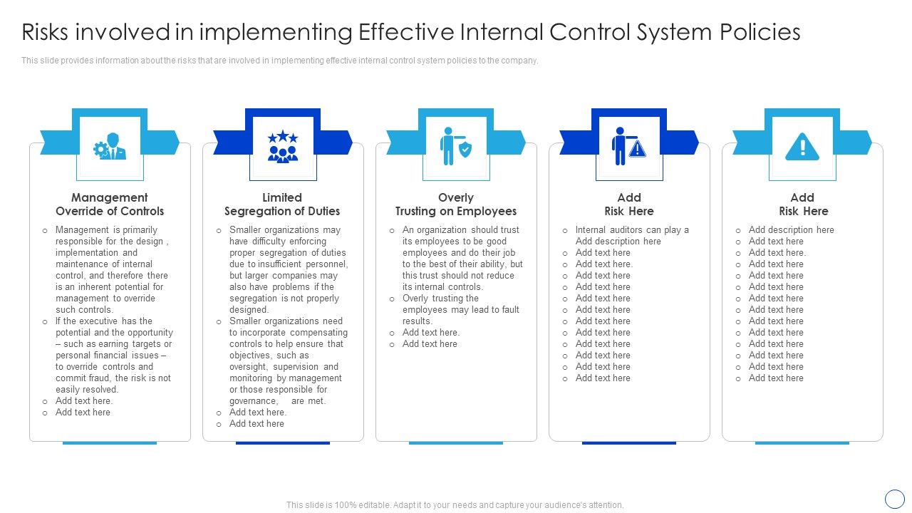 Risks Involved In Implementing Effective Internal Control System Risks Involved In Implementing Effective Internal Control System