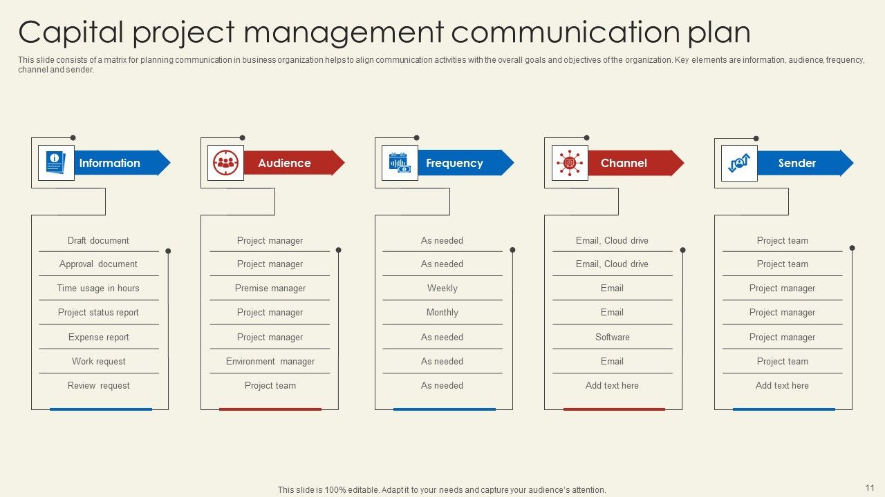 Roadmap For Capital Project Communications Ppt PowerPoint Presentation Complete Deck With Slides Slide11