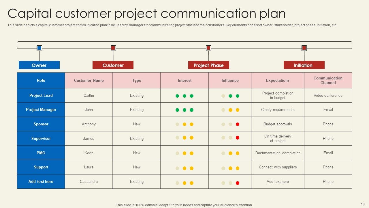 Roadmap For Capital Project Communications Ppt PowerPoint Presentation Complete Deck With Slides Slide18