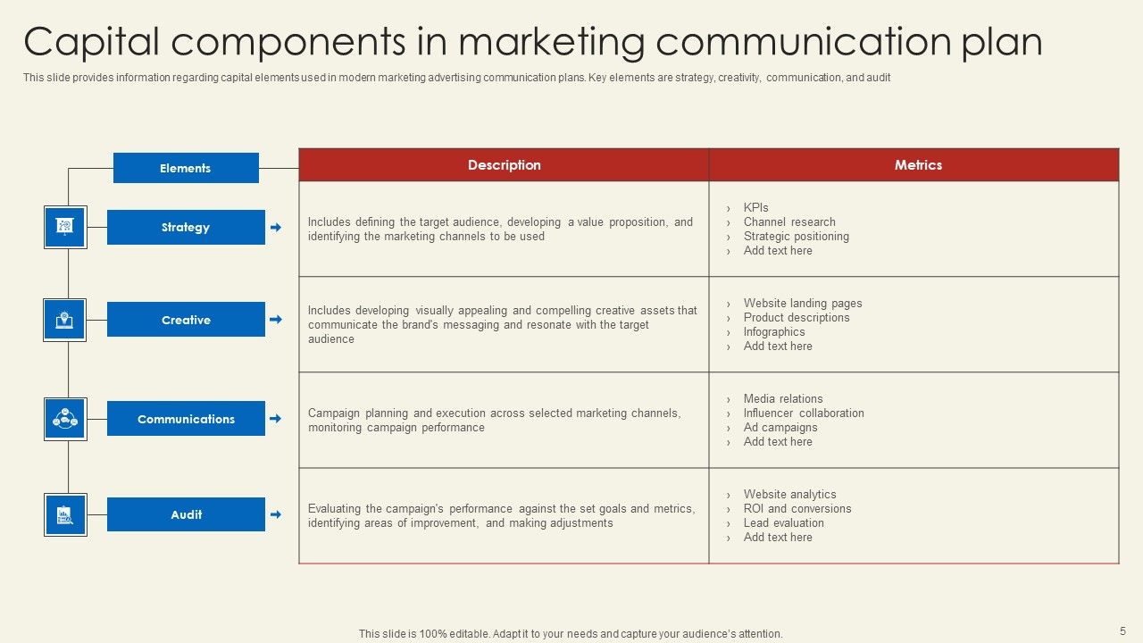 Roadmap For Capital Project Communications Ppt PowerPoint Presentation Complete Deck With Slides Slide05