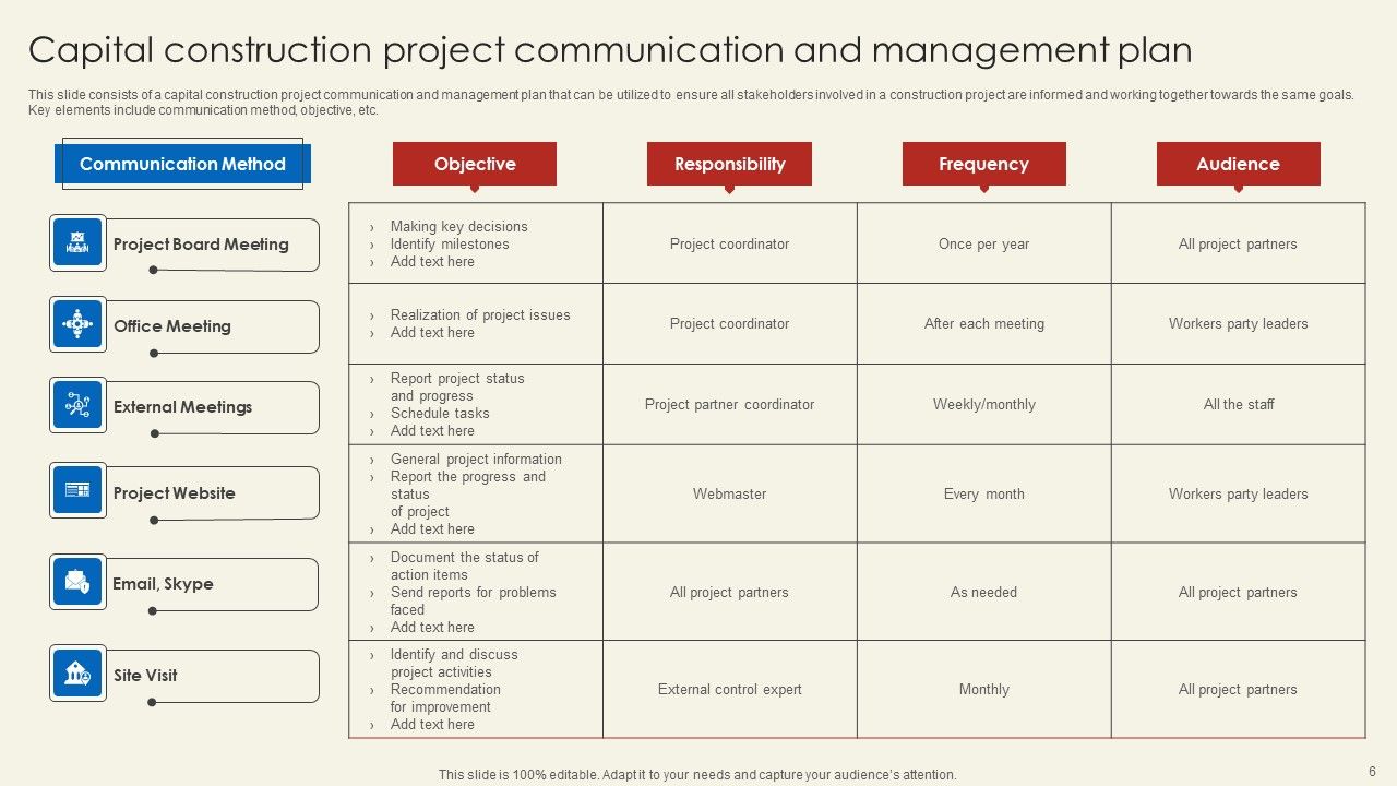 Roadmap For Capital Project Communications Ppt PowerPoint Presentation Complete Deck With Slides Slide06