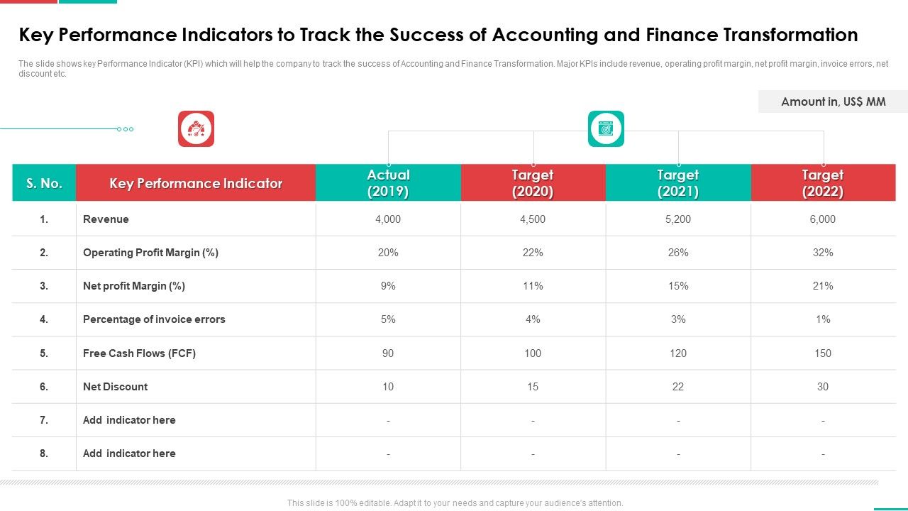 Roadmap_For_Financial_Accounting_Transformation_Key_Performance_Indicators_To_Track_The_Success_Of_Accounting_Icons_PDF_Slide_1.jpg