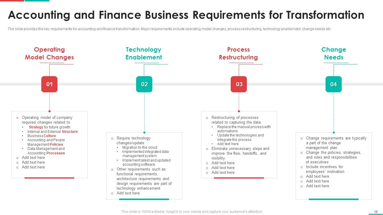 Roadmap For Financial Accounting Transformation Ppt PowerPoint Presentation Complete Deck With Slides Slide16