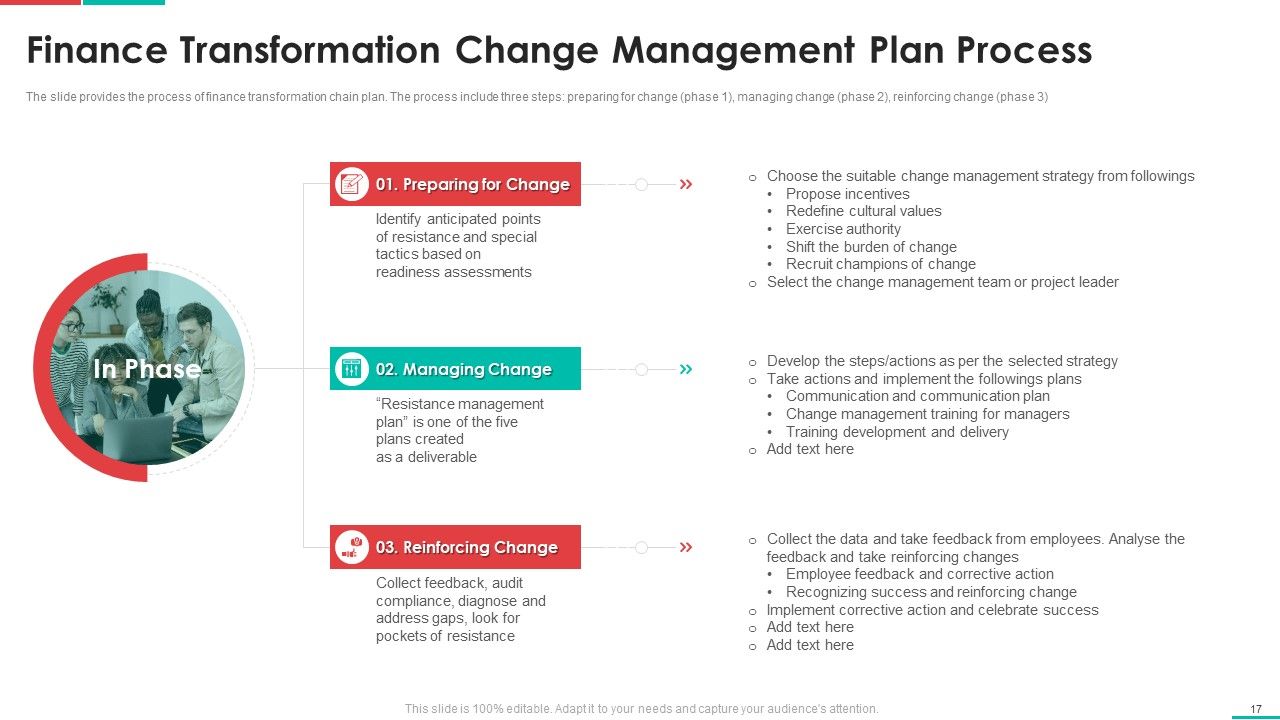 Roadmap For Financial Accounting Transformation Ppt PowerPoint Presentation Complete Deck With Slides Slide17