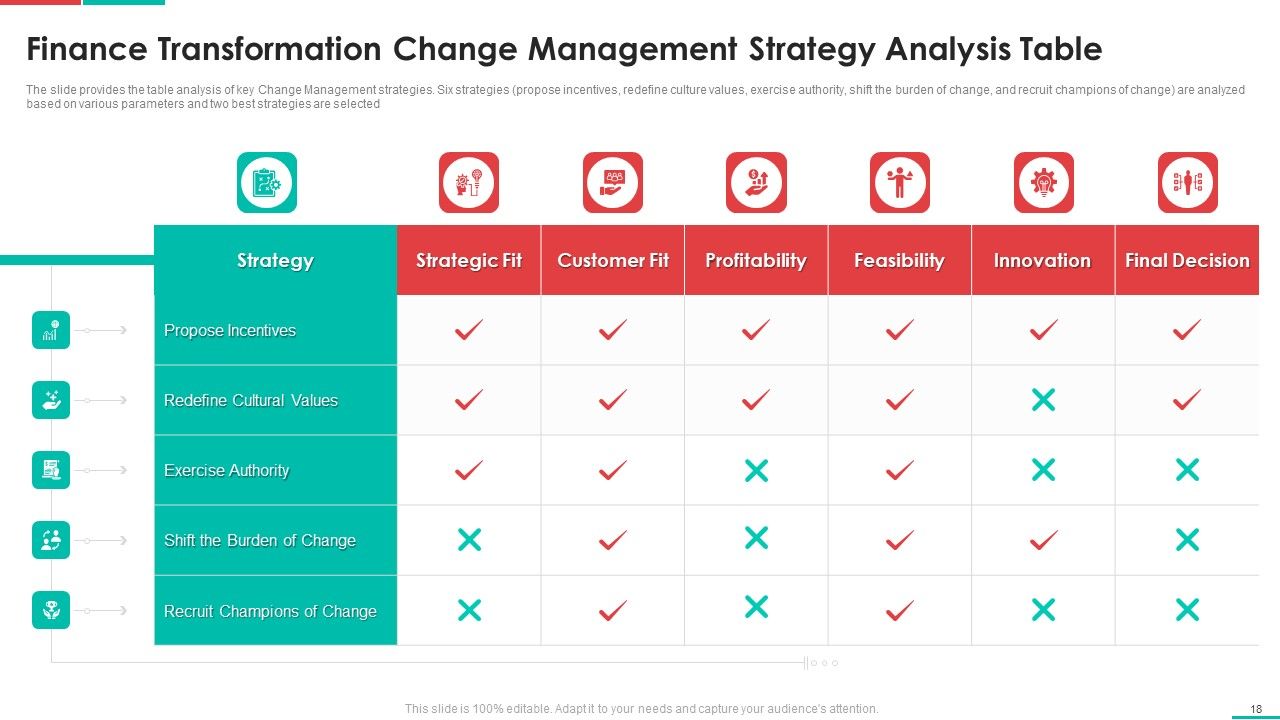 Roadmap For Financial Accounting Transformation Ppt PowerPoint Presentation Complete Deck With Slides Slide18