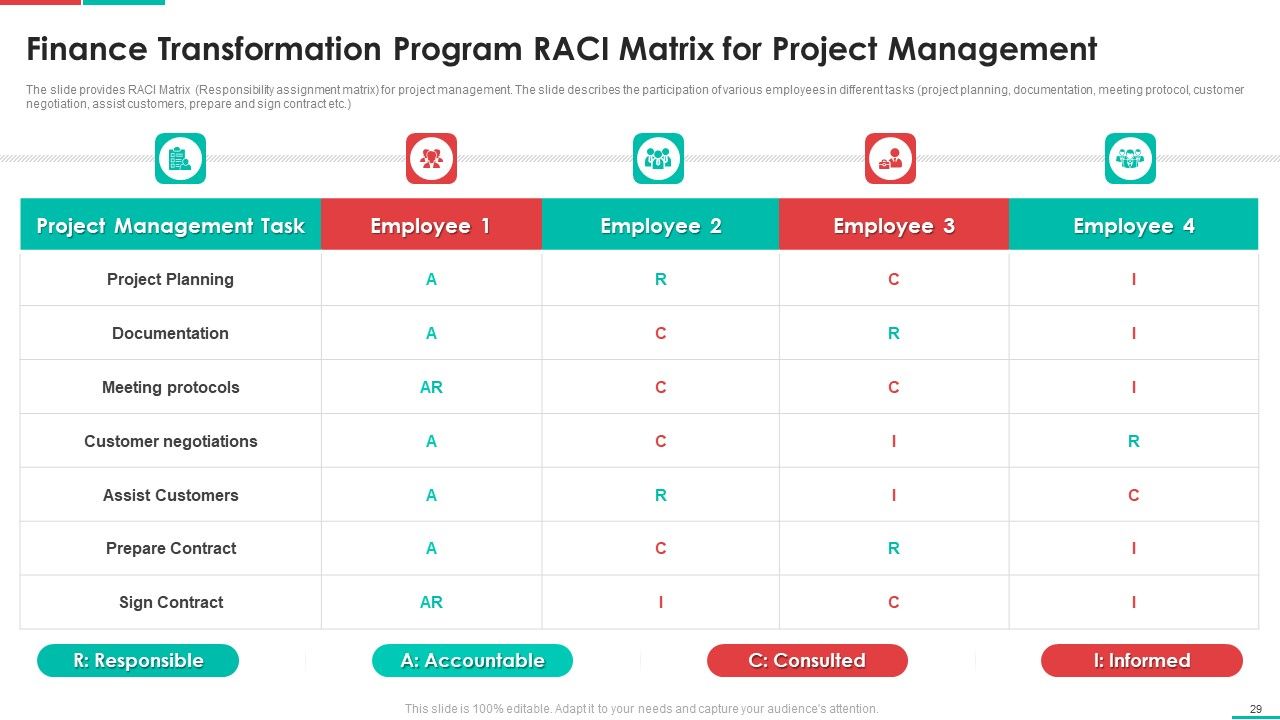 Roadmap For Financial Accounting Transformation Ppt PowerPoint Presentation Complete Deck With Slides Slide29