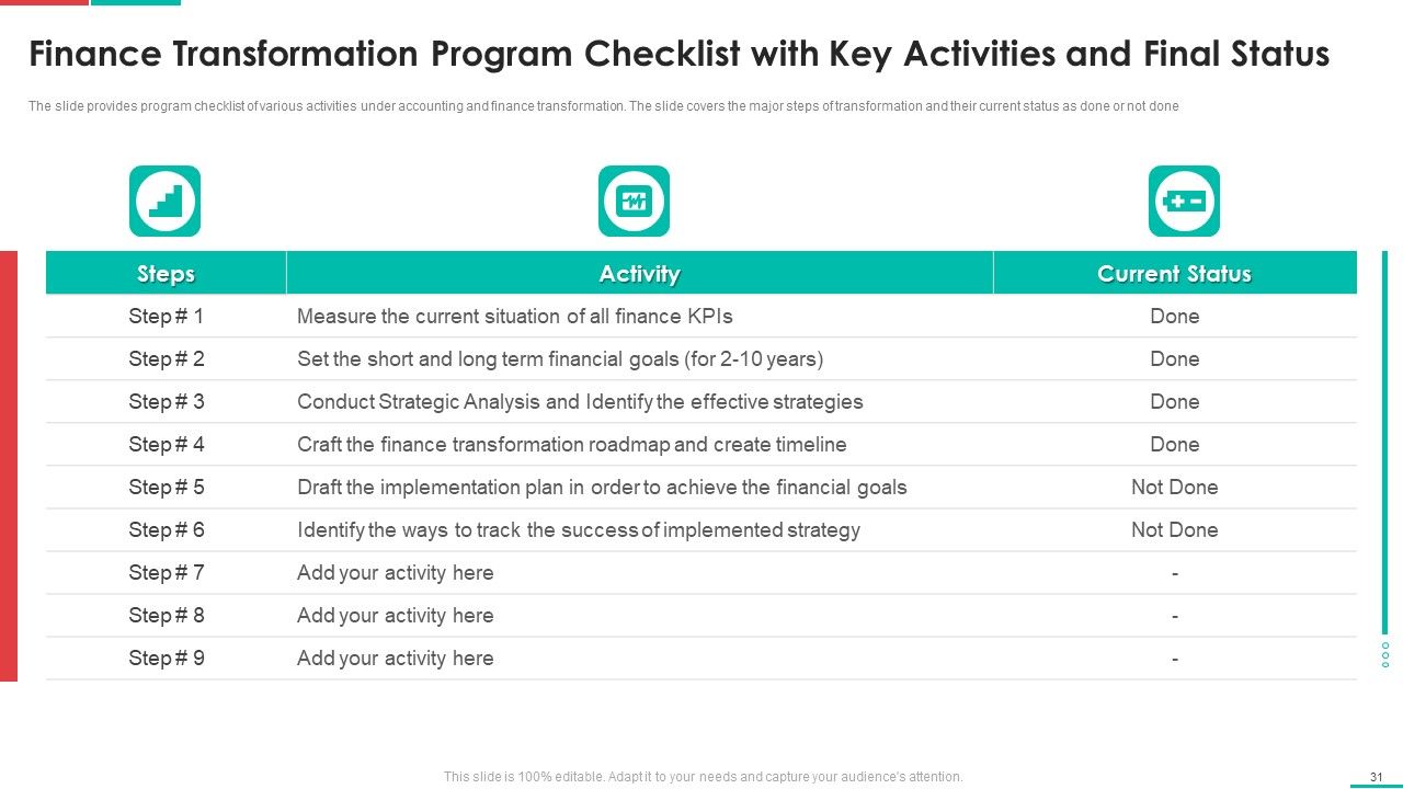 Roadmap For Financial Accounting Transformation Ppt PowerPoint Presentation Complete Deck With Slides Slide31