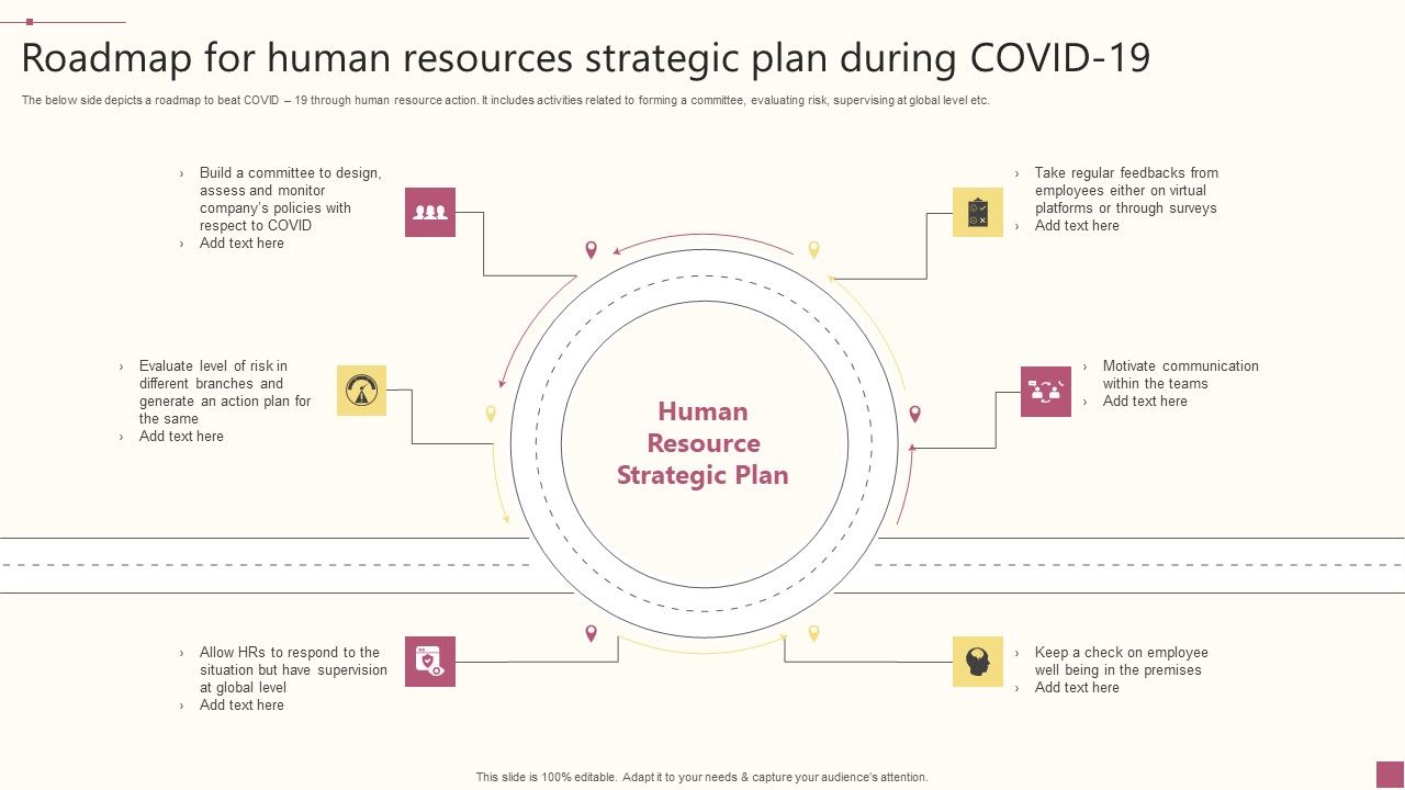 Roadmap_For_Human_Resources_Strategic_Plan_During_COVID_19_Icons_PDF_Slide_1.jpg