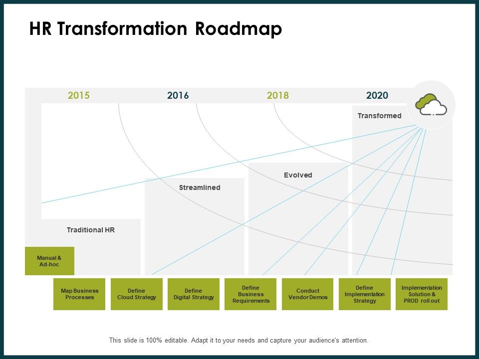 Roadmap_Success_People_Analytics_HR_Transformation_Roadmap_Ppt_Icon_Picture_PDF_Slide_1.jpg