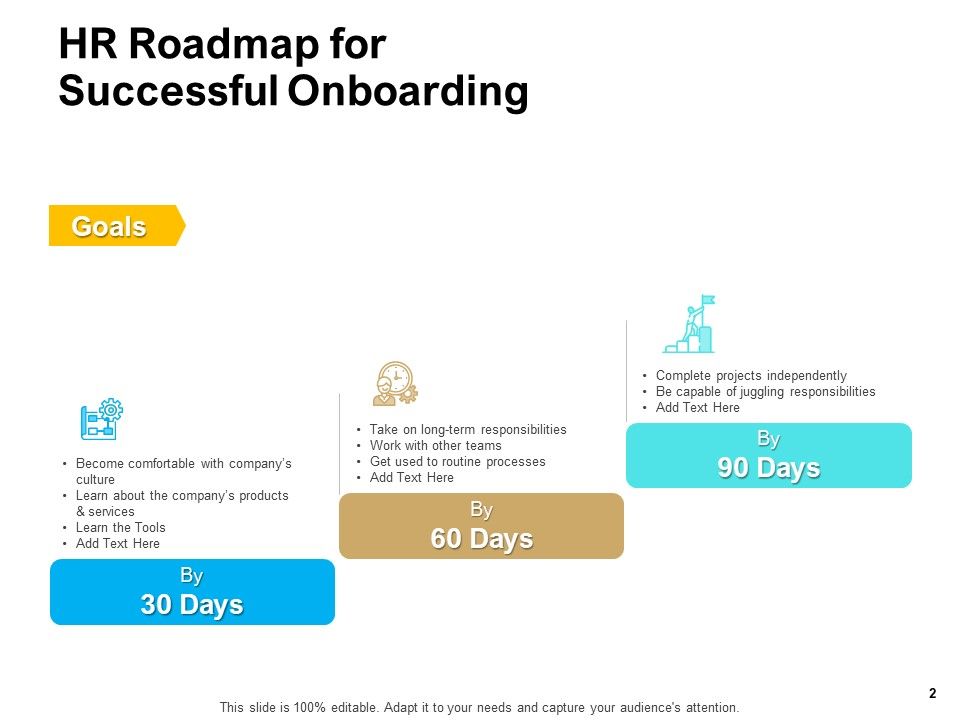 Roadmap To Strategic Human Resource Ppt PowerPoint Presentation Complete Deck With Slides Slide02