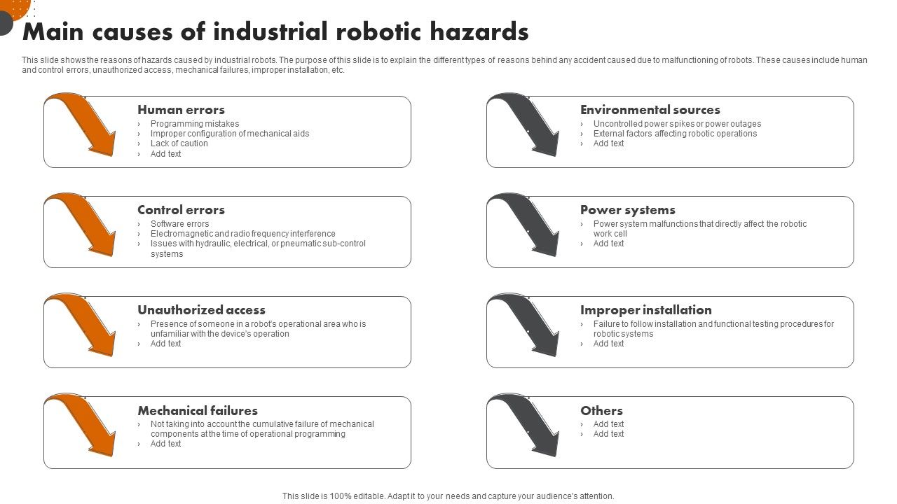 Robotic Automation In Workplace Main Causes Of Industrial Robotic Robotic Automation In Workplace Main Causes Of Industrial Robotic