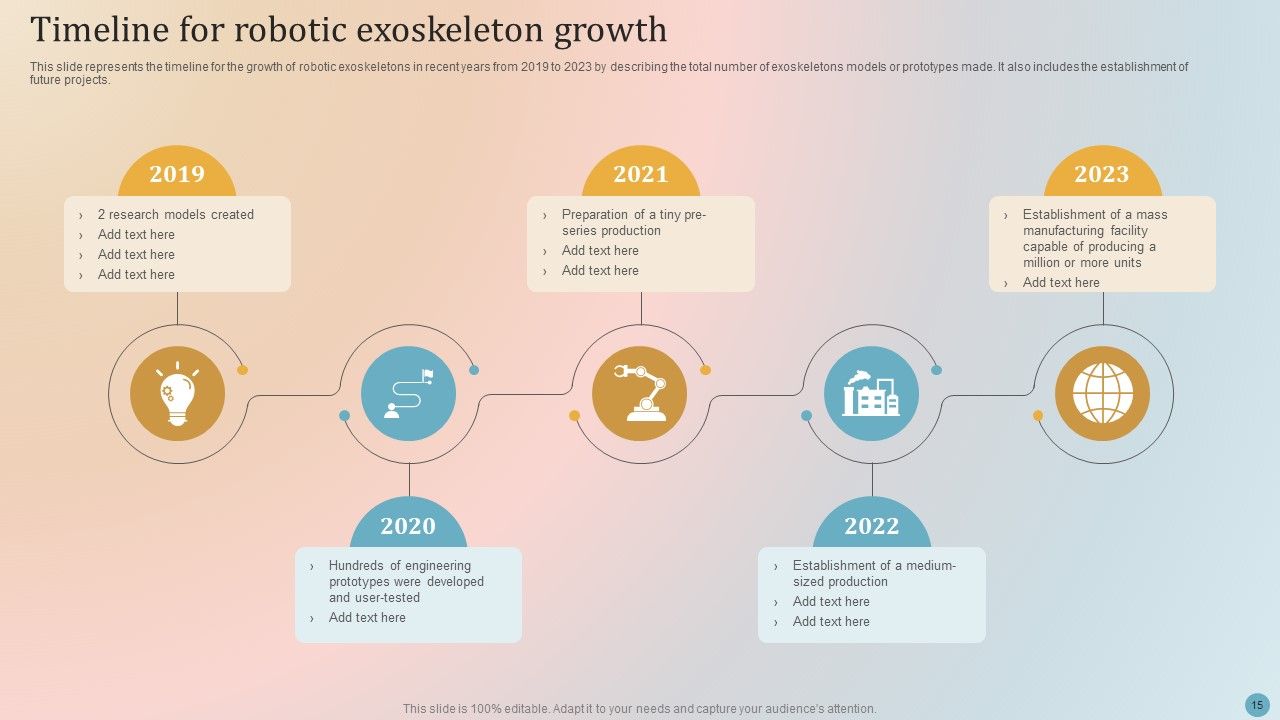 Robotic Exoskeletons IT Ppt PowerPoint Presentation Complete Deck With Slides Slide15
