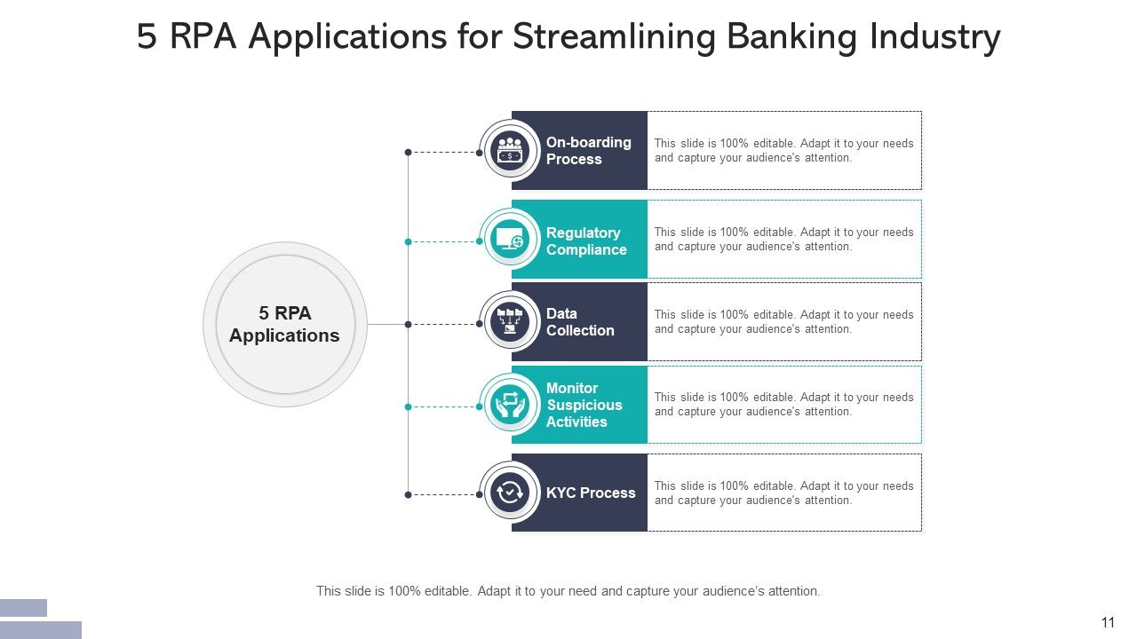 Robotic Process Automation Applications Sales Ppt PowerPoint Presentation Complete Deck With Slides Slide11
