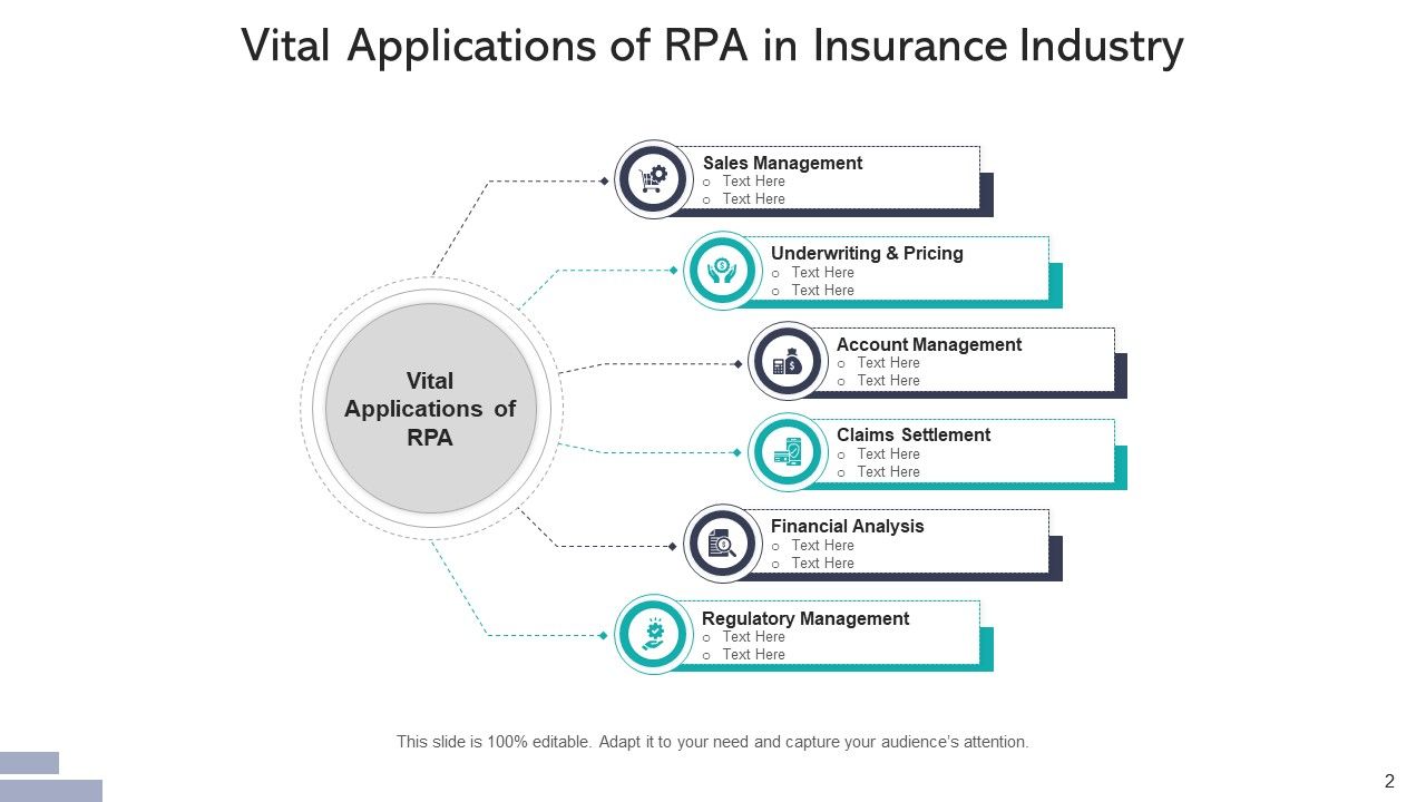 Robotic Process Automation Applications Sales Ppt PowerPoint Presentation Complete Deck With Slides Slide02