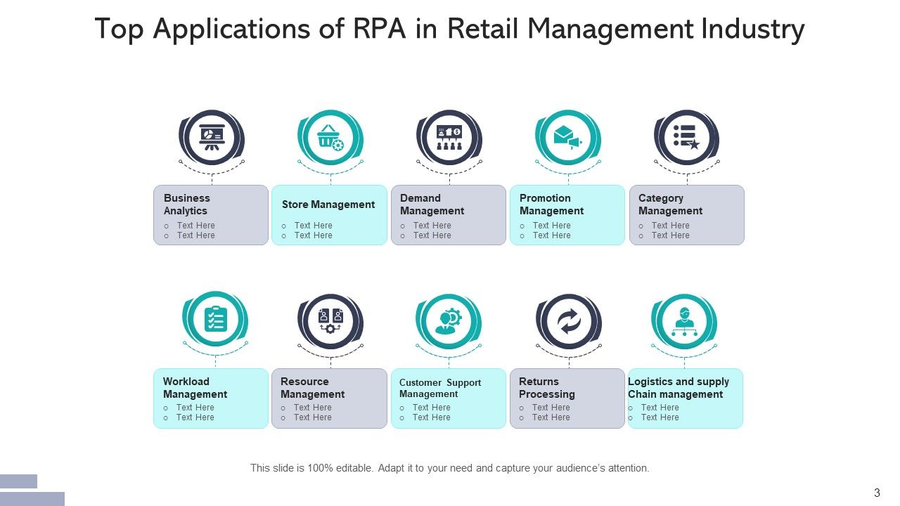 Robotic Process Automation Applications Sales Ppt PowerPoint Presentation Complete Deck With Slides Slide03