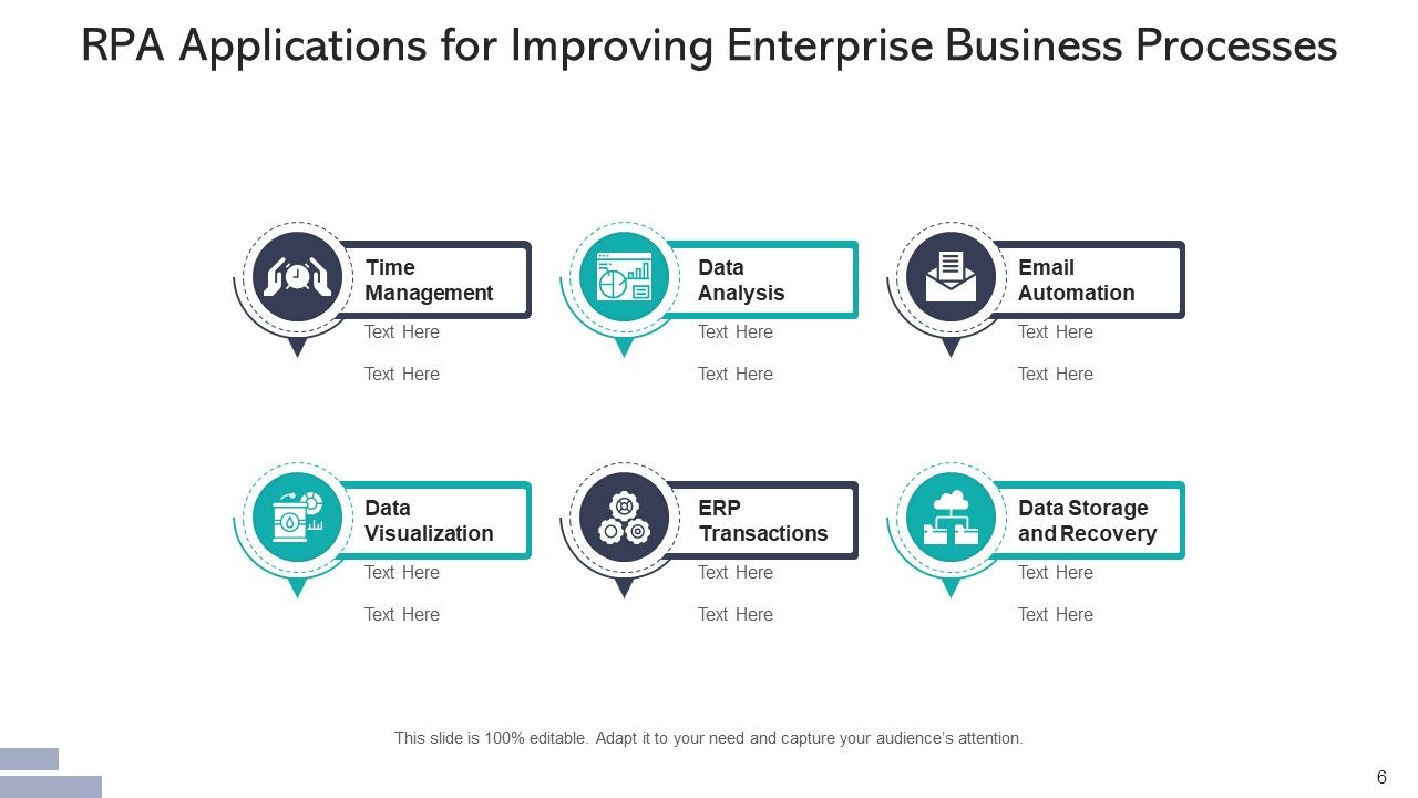 Robotic Process Automation Applications Sales Ppt PowerPoint Presentation Complete Deck With Slides Slide06