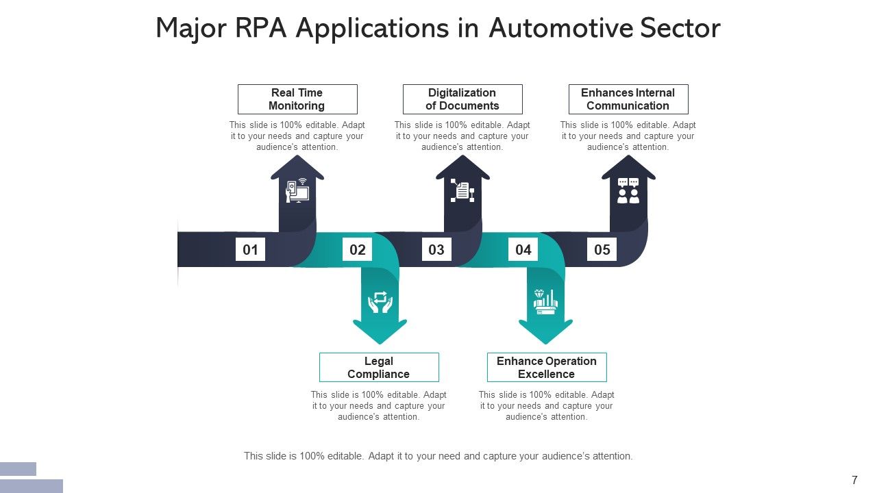 Robotic Process Automation Applications Sales Ppt PowerPoint Presentation Complete Deck With Slides Slide07