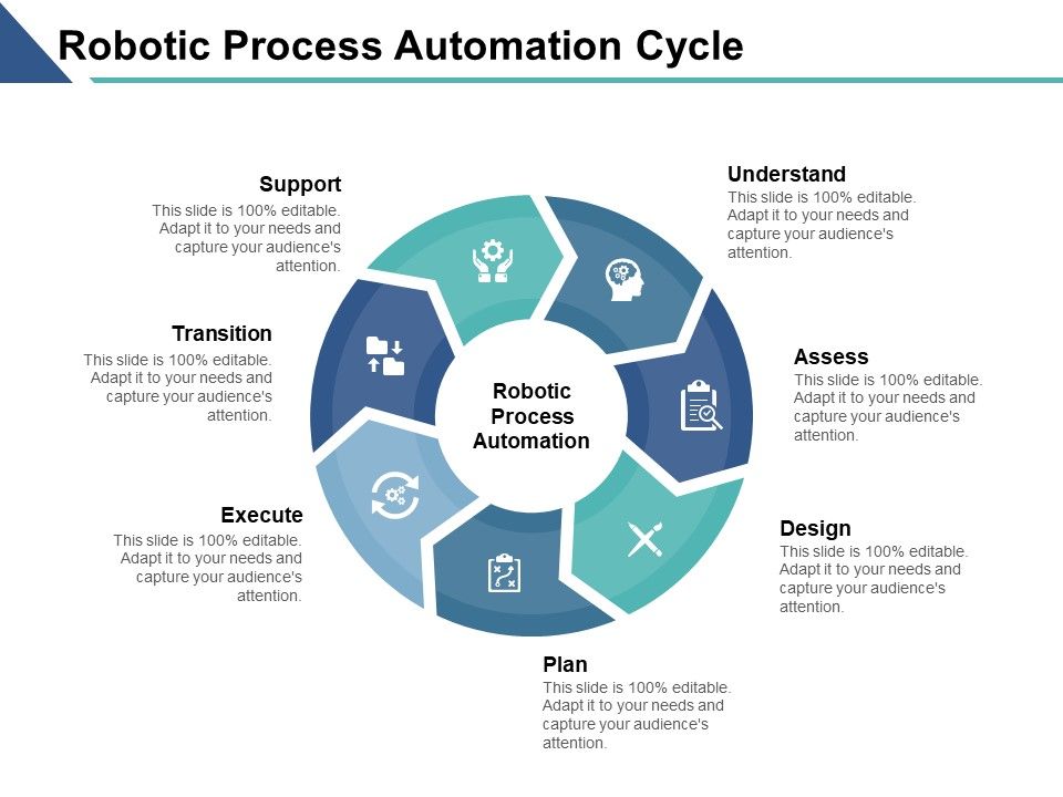 Robotic Process Automation Cycle Ppt PowerPoint Presentation Example 2015