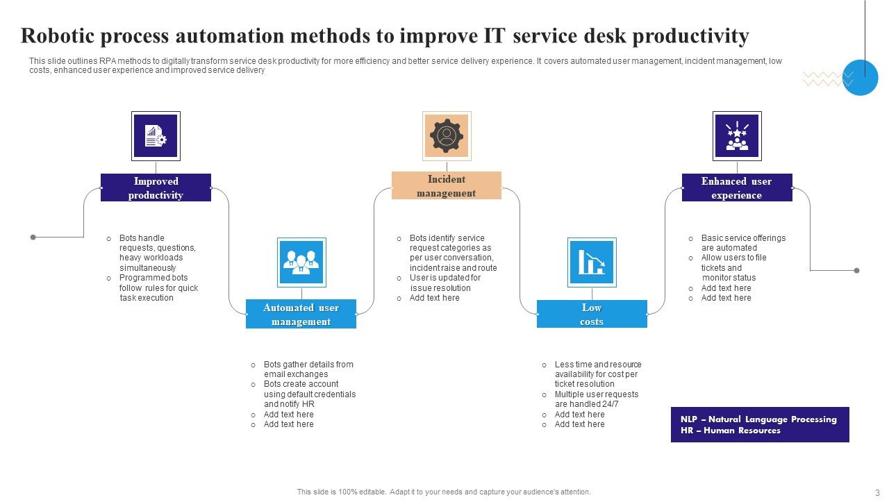 Robotic Process Automation In IT Ppt PowerPoint Presentation Complete Deck With Slides Slide03