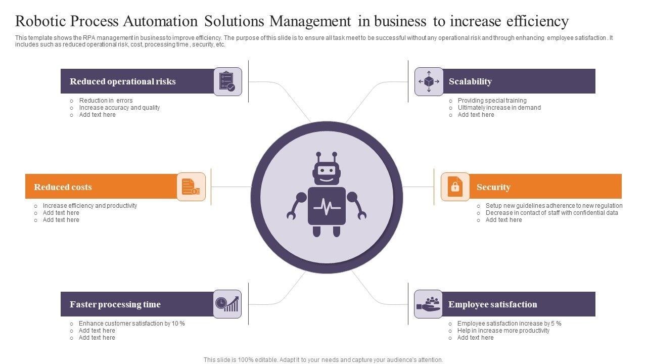 Robotic Process Automation Solutions Management In Business To Increase ...