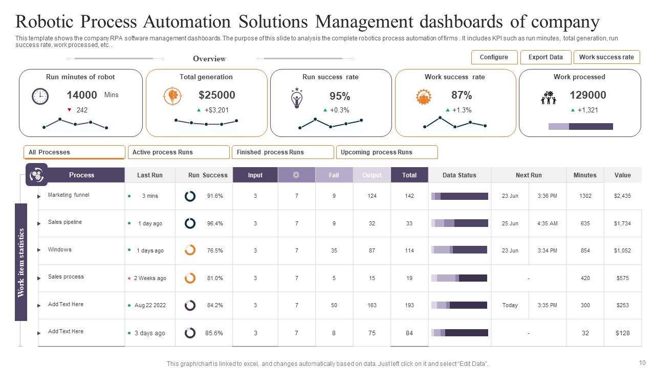 Robotic Process Automation Solutions Management Ppt PowerPoint Presentation Complete Deck With Slides Slide10