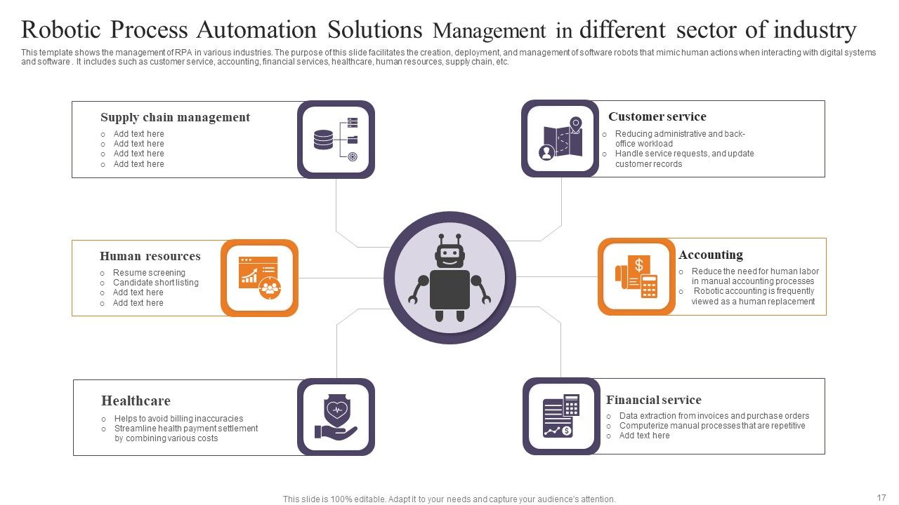 Robotic Process Automation Solutions Management Ppt PowerPoint Presentation Complete Deck With Slides Slide17