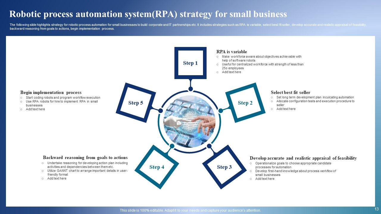 Robotic Process Automation System Ppt PowerPoint Presentation Complete Deck With Slides Slide13