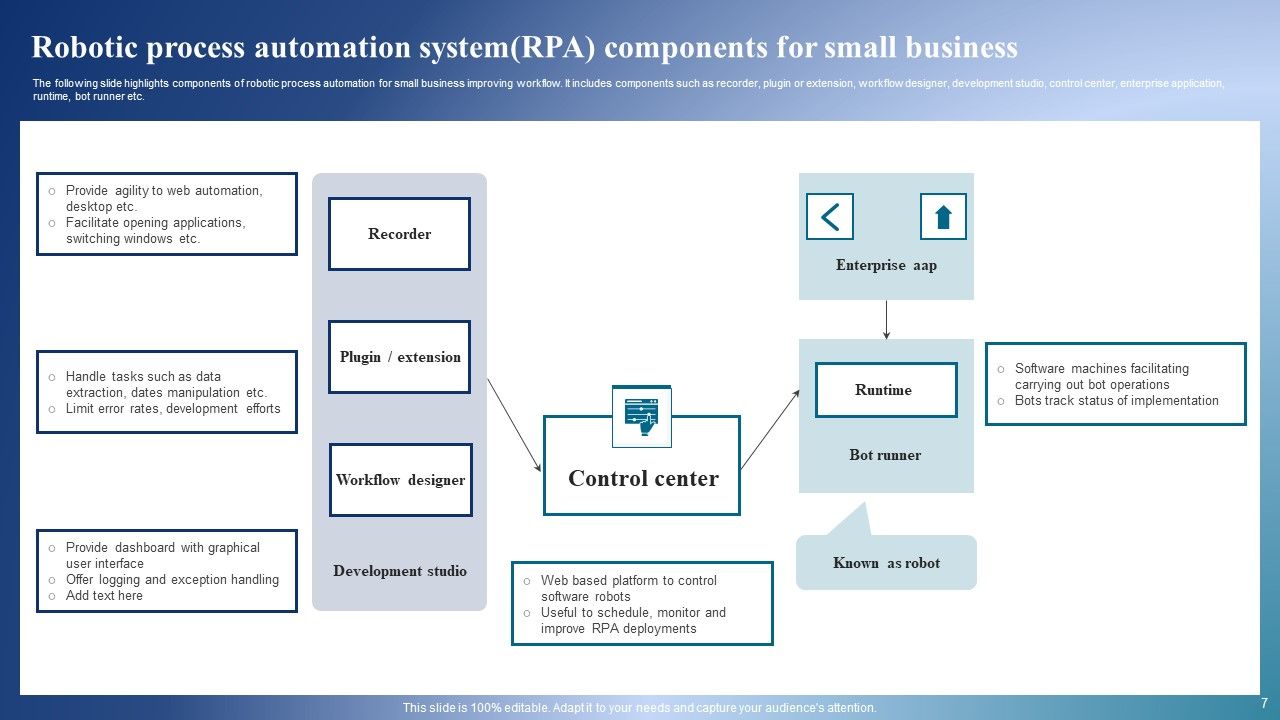 Robotic Process Automation System Ppt PowerPoint Presentation Complete Deck With Slides Slide07