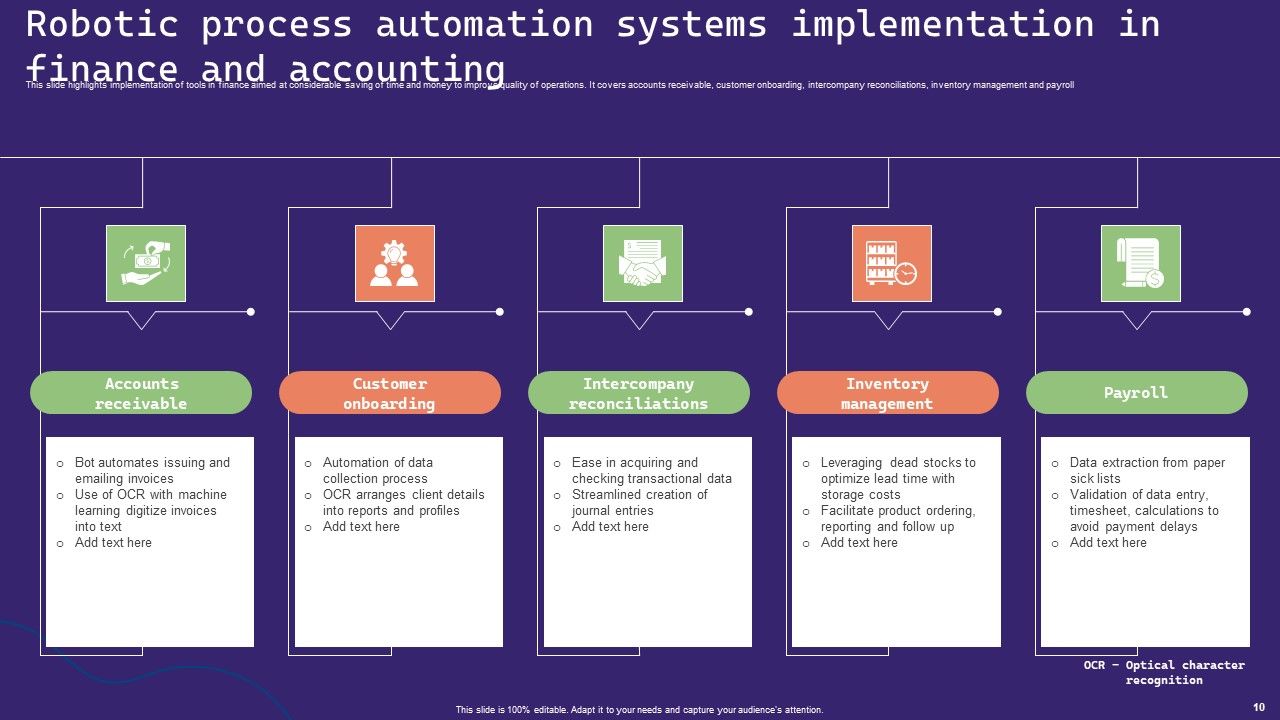 Robotic Process Automation Systems Ppt PowerPoint Presentation Complete Deck With Slides Slide10