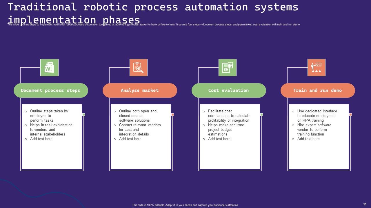 Robotic Process Automation Systems Ppt PowerPoint Presentation Complete Deck With Slides Slide11
