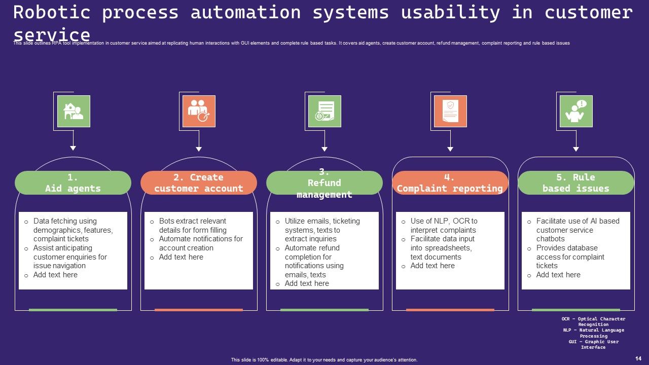 Robotic Process Automation Systems Ppt PowerPoint Presentation Complete Deck With Slides Slide14