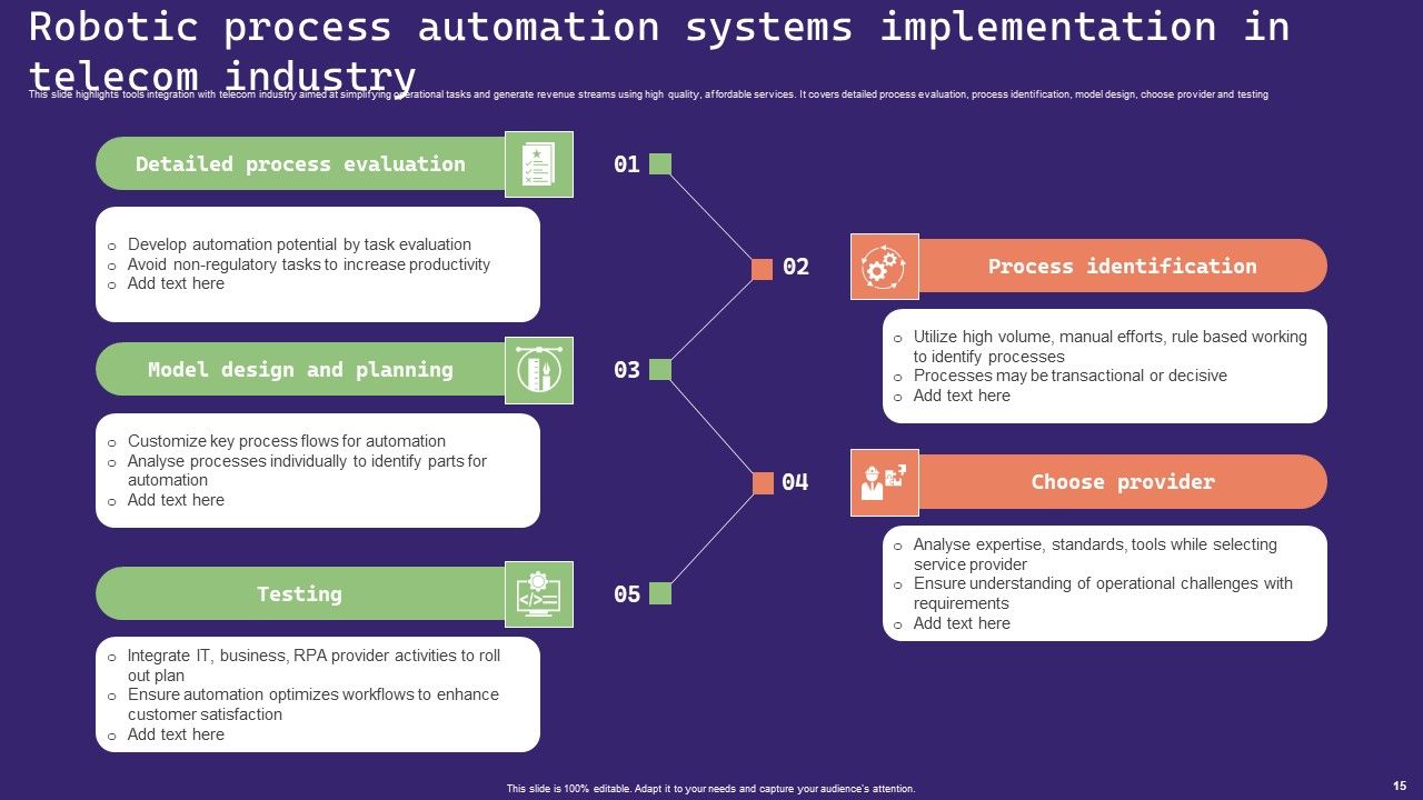 Robotic Process Automation Systems Ppt PowerPoint Presentation Complete Deck With Slides Slide15